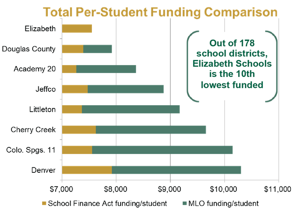 Total Per-Student Funding Comparison 